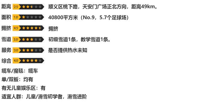 北京滑雪场2021-2022,北京万龙八易滑雪场2022开放时间