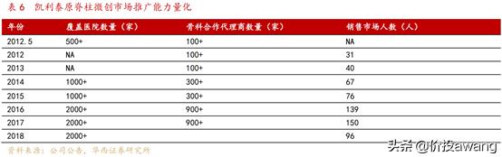 凯利泰为何被高瓴资本看中,淡马锡对凯利泰的评价