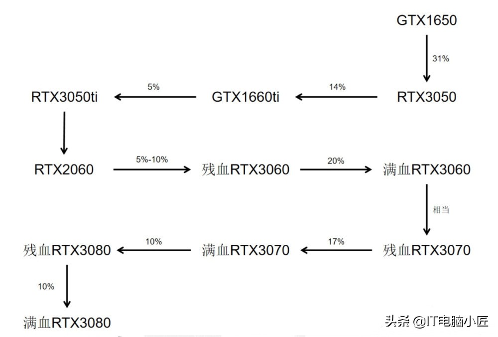 笔记本电脑知识零基础学习,入手笔记本注意事项有哪些