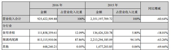 rio鸡尾酒怎么消失了,rio鸡尾酒几岁能喝