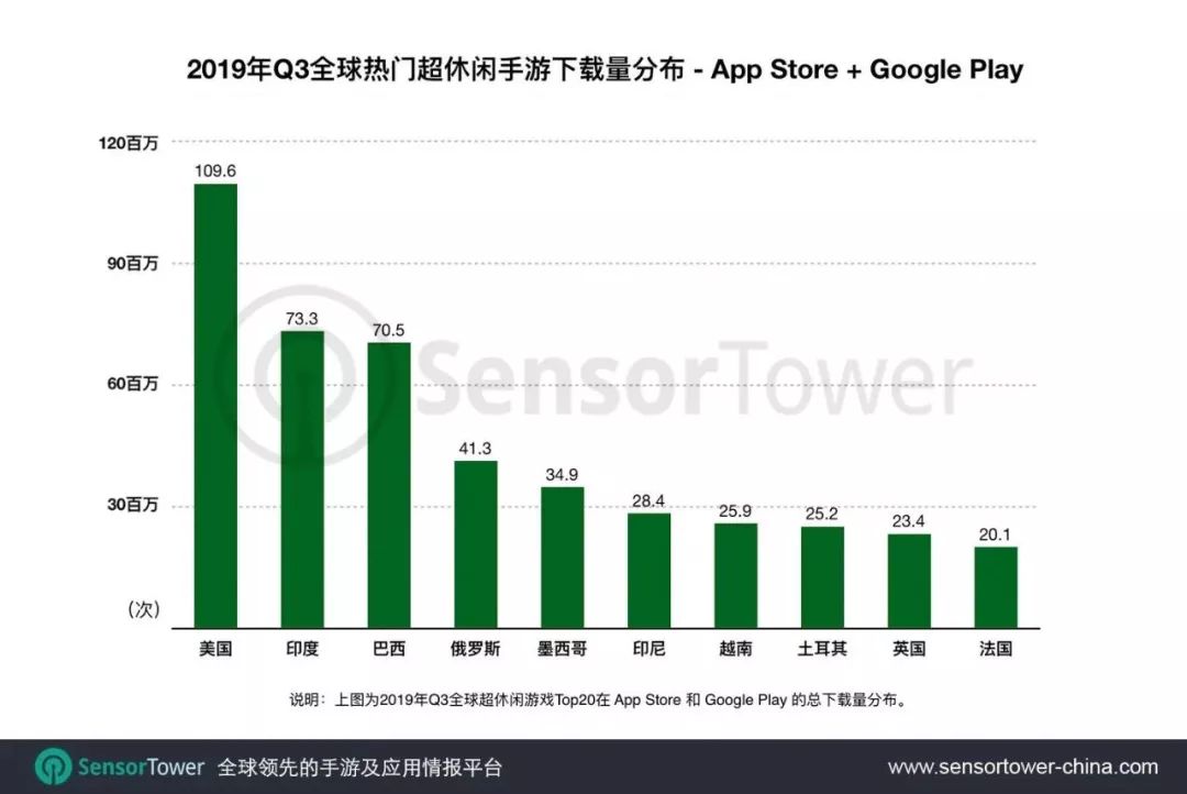 Q3全球最牛小游戏在这！数据排名、动图大集合