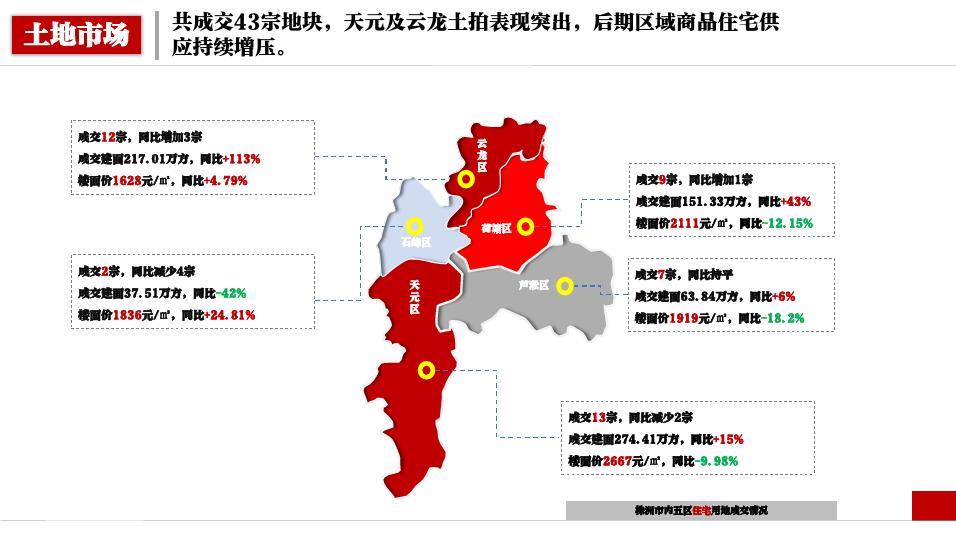 株洲房价今年会跌吗,预计株洲房价是涨还是跌