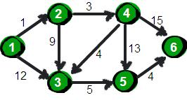 数据结构图的最短路径算法实现,最短路径算法数据结构c语言