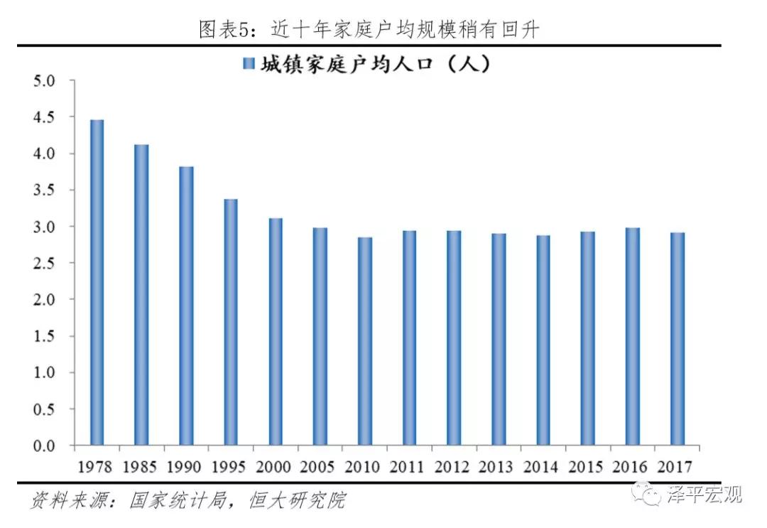中国住房存量测算,中国住房存量测算过剩还是短缺