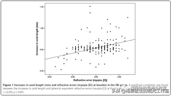 角膜塑形和低浓度阿托品的近视控制效果谁更好？