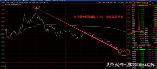 长线是金短线是银对吗,短线是金长线是银