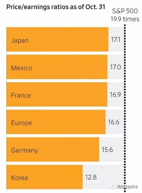 全球股市投资机遇问题分析,全球投资回顾中国股市行情