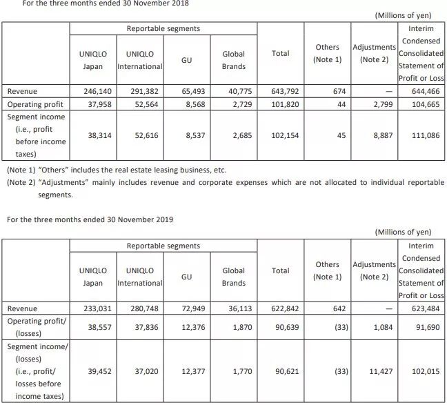 银泰优衣库现状,银泰新开的优衣库