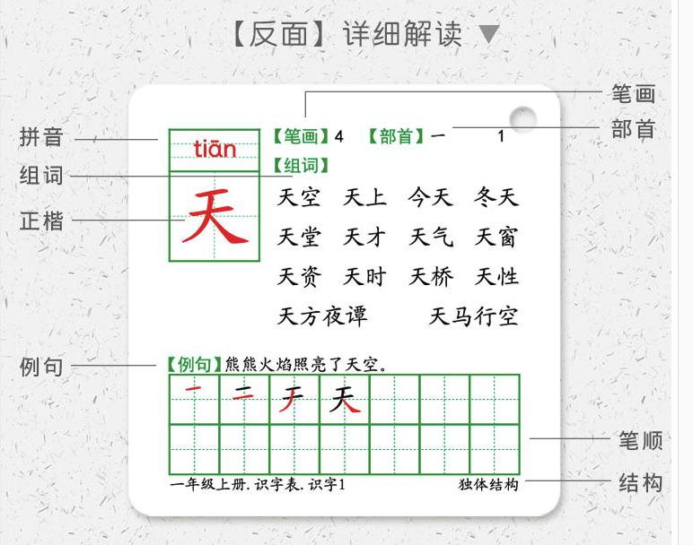 一年级的女儿错别字很多怎么办,六年级孩子语文错别字多怎么补救