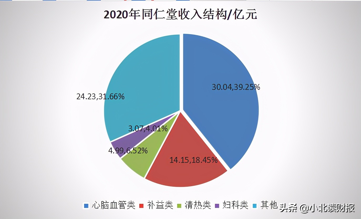 同仁堂股价2021年涨了多少,同仁堂股票为什么这么涨