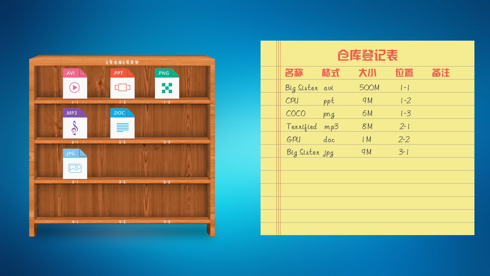 还记得陈老师的作品吗，你以为硬盘删除、格式化就安全了吗？