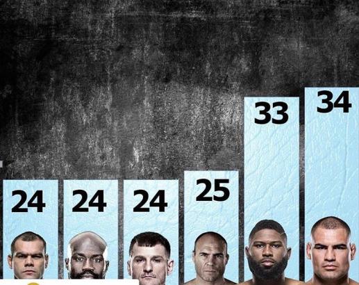 剃刀布莱兹完整版,布莱兹ufc