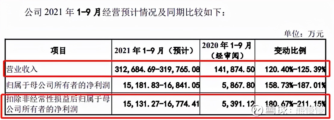 隆华新材创业板上市,隆华新材新股申购分析