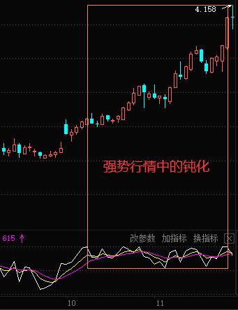 股市技巧分享如何巧妙运用kdj指标,kdj指标神奇的操作方法详解