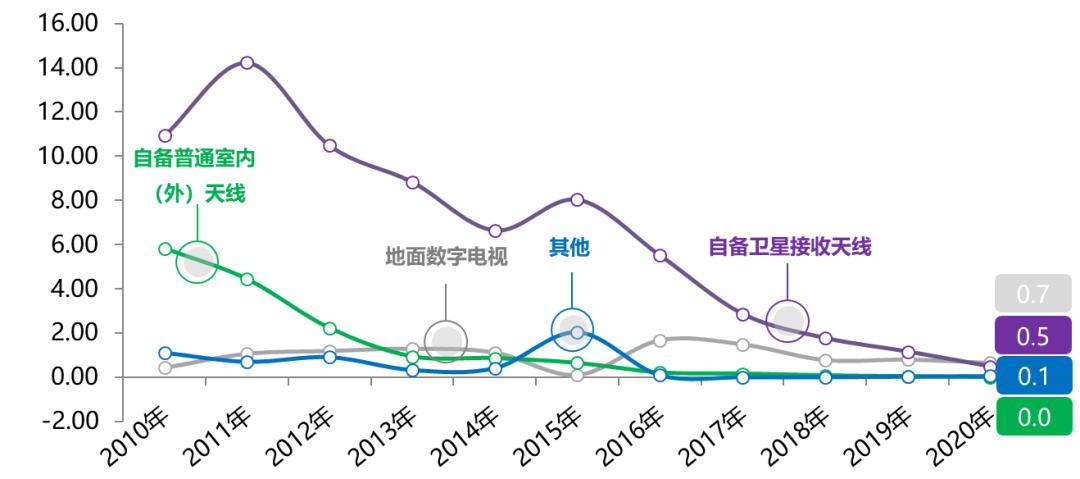 5g电视广告数字化,5g广告宣传