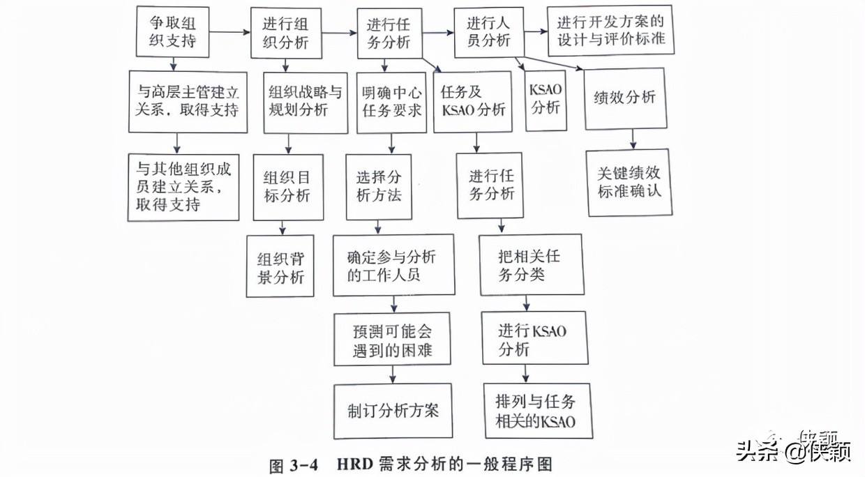 构建胜任力模型的流程,访谈法构建胜任力模型的缺点
