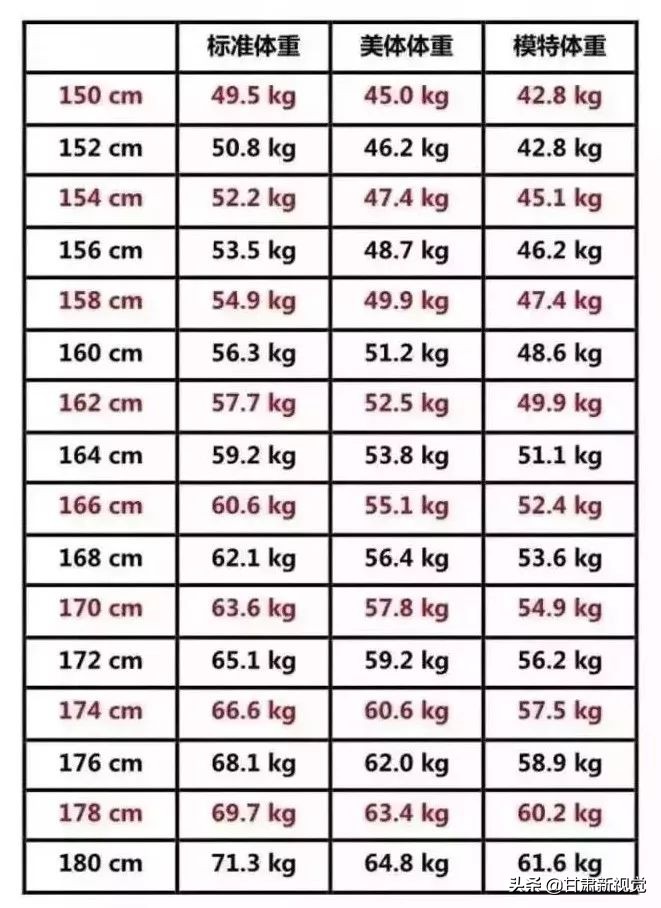 1-18岁男女身高表,最新小女孩标准身高对照表