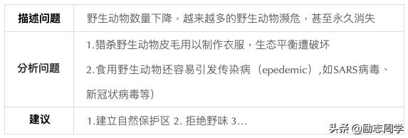 关于疫情书信的作文600字,关于疫情的邀请信英语作文