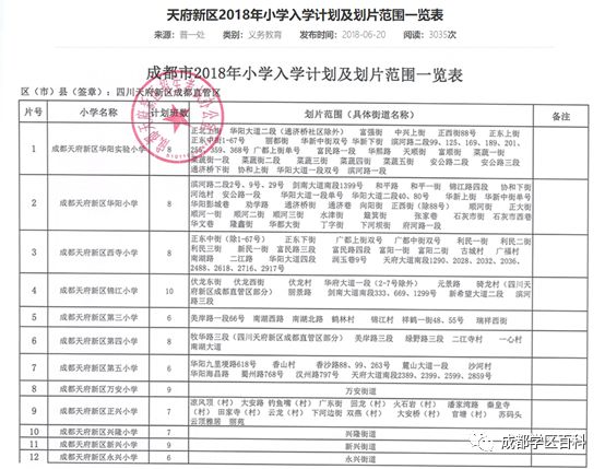 天府新区小学校排名,天府新区私立小学