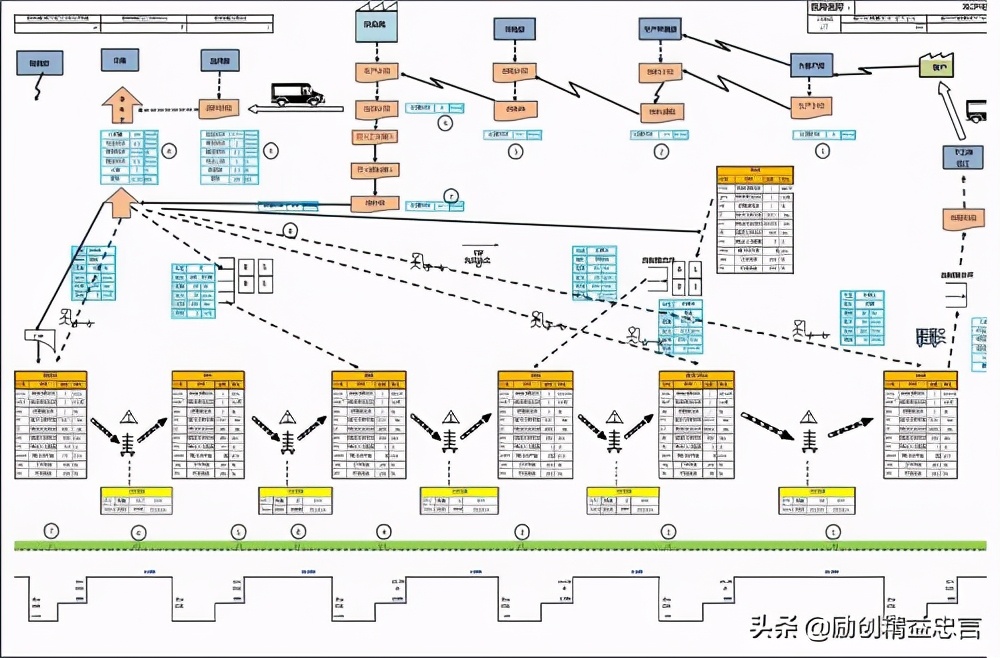 精益生产管理与tpm区别,精益生产lps是指