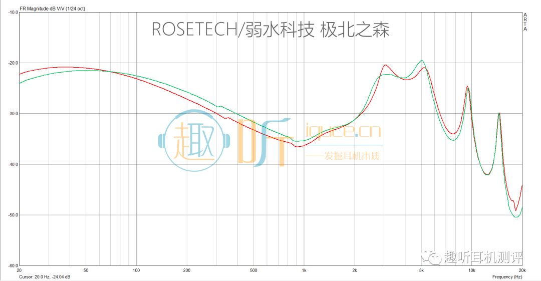 Northforestpro极北之森入耳式耳机体验测评报告