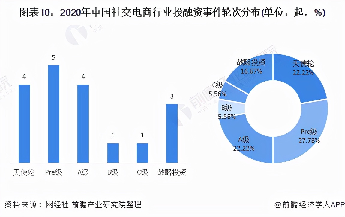 2023年社交电商行业报告,未来十年中国电商趋势分析