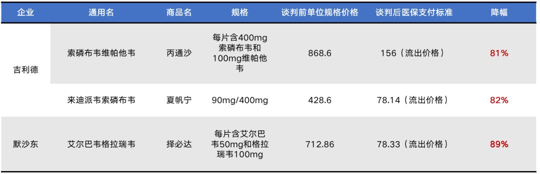 医保谈判封闭测算,医保谈判价格是最终的销售价格吗