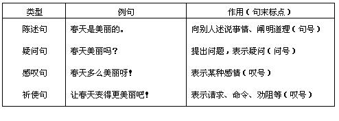 小学生作文基础知识训练,小学作文训练表