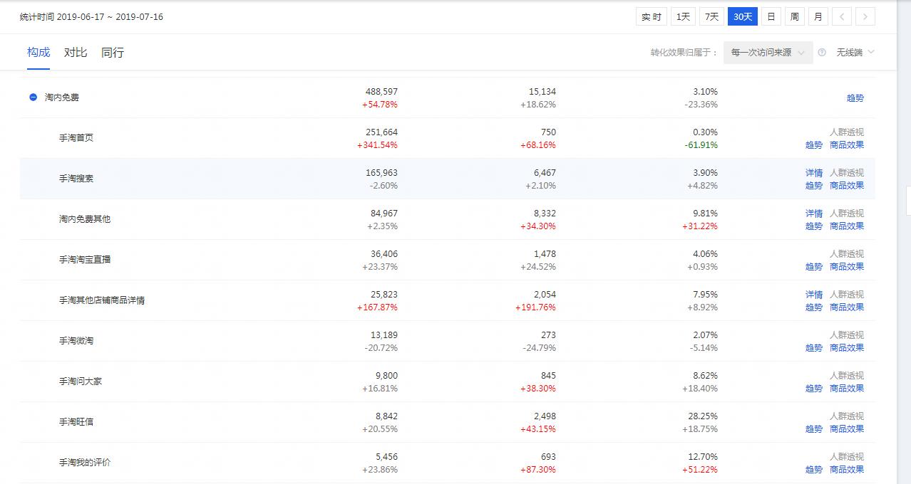 密透！刷单的商家活路在哪？店铺命运何去何处