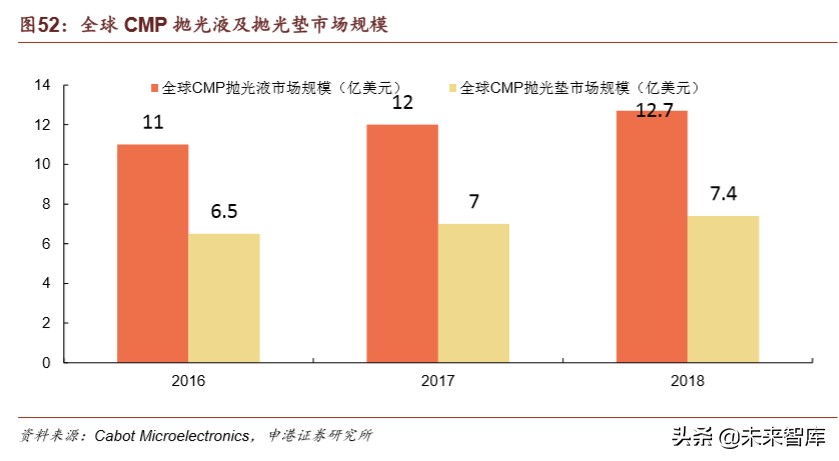 半导体疫情对策,国内半导体材料行业