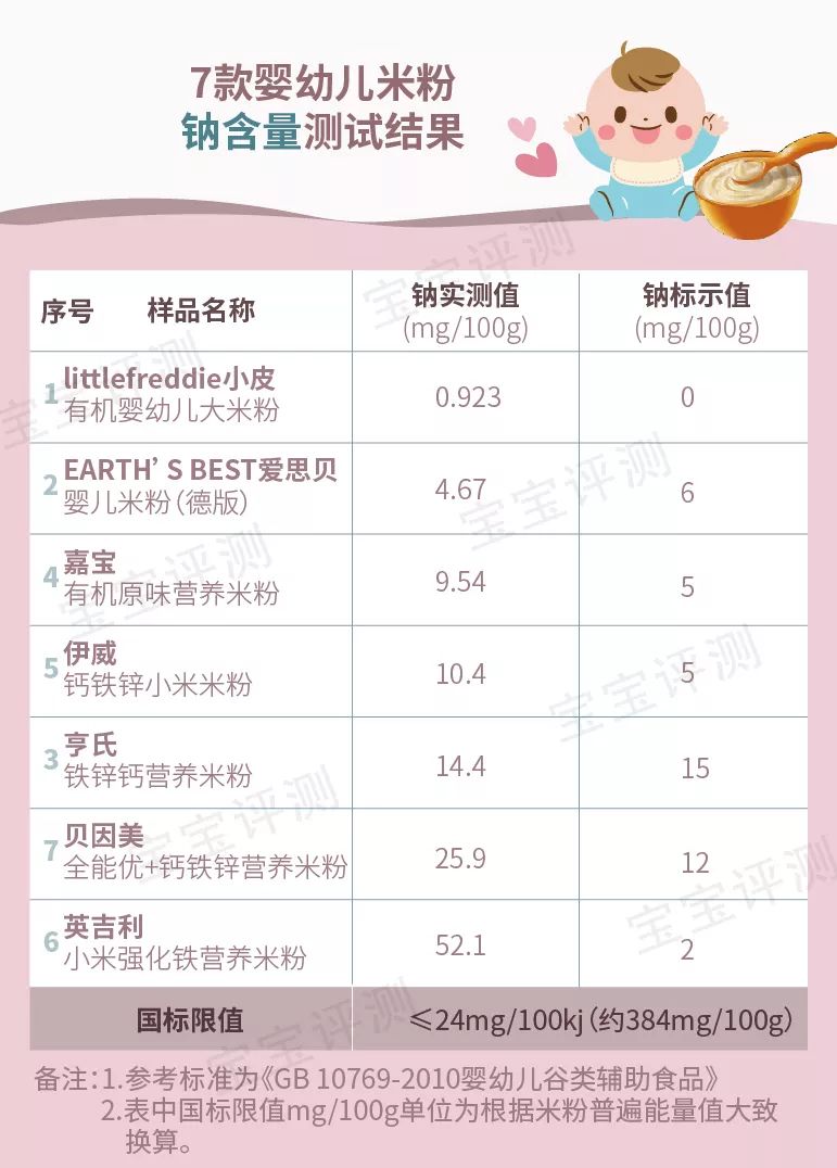 宝宝高铁米粉哪种牌子的好,国产婴儿高铁米粉十大品牌