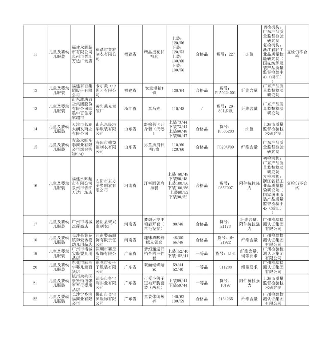 母婴品牌上黑榜是什么,婴童品牌排行榜前十名