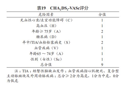 心衰的病人的紧急处理,心律失常患者的急救措施