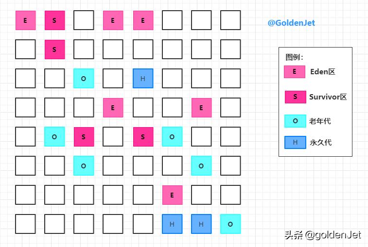 javagc算法机制,java垃圾回收机制详细讲解