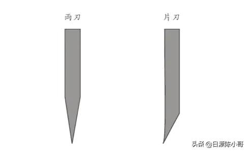 日式厨刀和韩式厨刀的区别,西厨刀和日式刀哪个实用