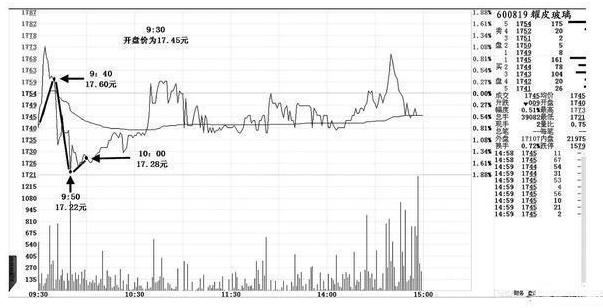 盘口语言看盘技巧讲解,盘口语言主力控盘的秘诀