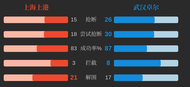上海上港2:1武汉卓尔,上海上港对阵武汉卓尔视频