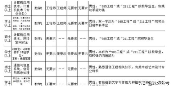 男生好就业的十大专业,十大铁饭碗职业排行榜