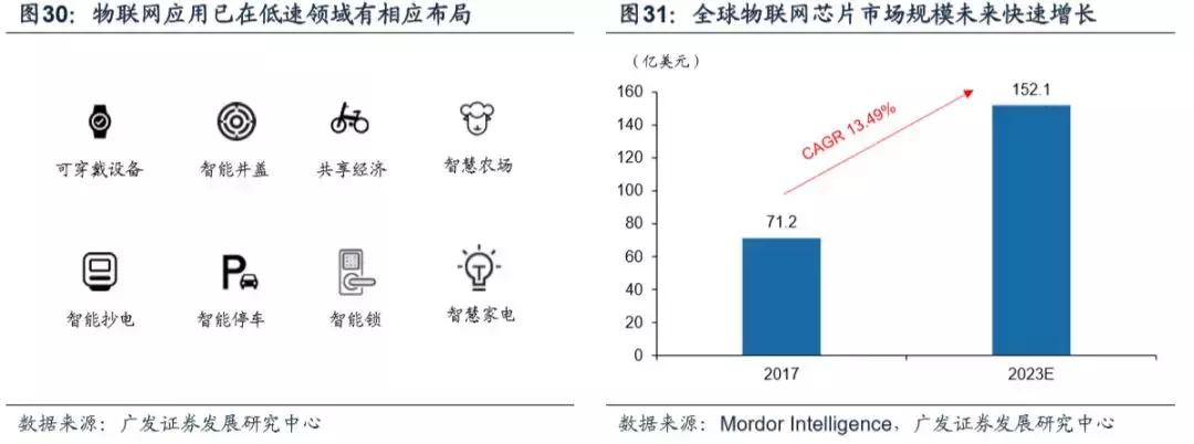 模拟ic主要厂商,模拟ic市场现状