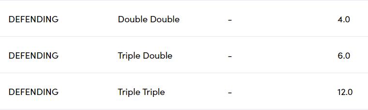 梦幻足球根据什么数据选择球员,梦幻足球游戏怎么玩