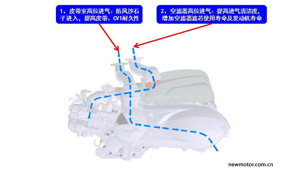 大阳v锐300发动机缸径和行程,大阳v锐300深度评测