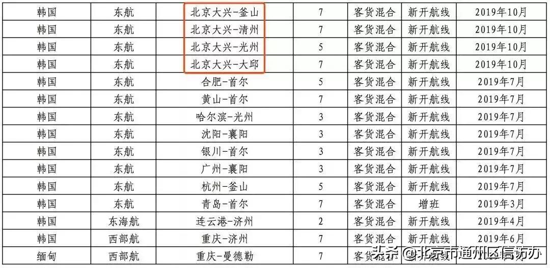 北京清明扫墓最新消息,北京公交春节期间开通专线