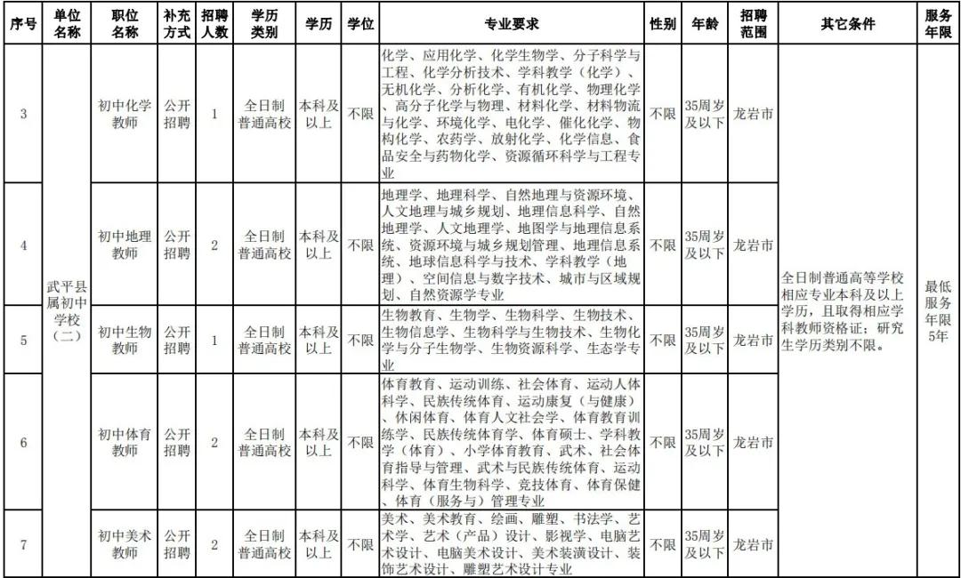 龙岩新罗区教师入编考试名单,全部入编中小学教师计划招聘75人