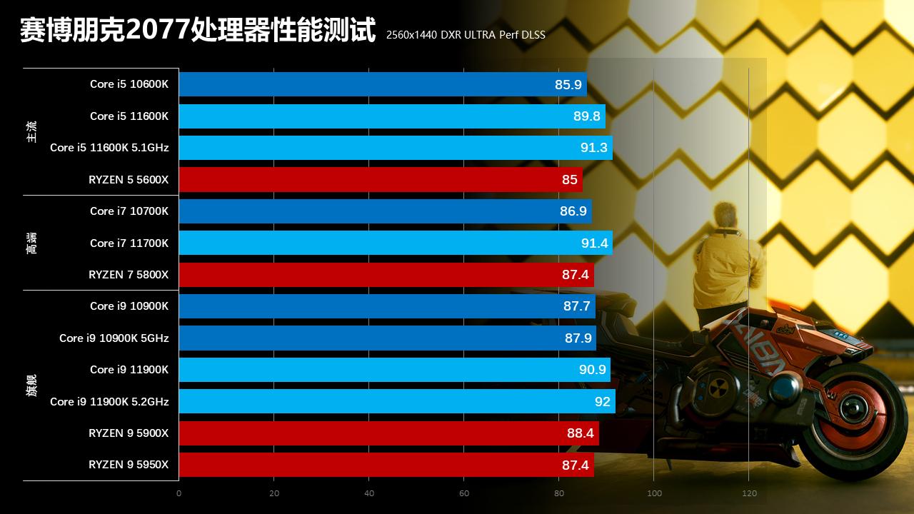 英特尔第11代酷睿处理器怎么样,英特尔11代处理器为什么饱受诟病