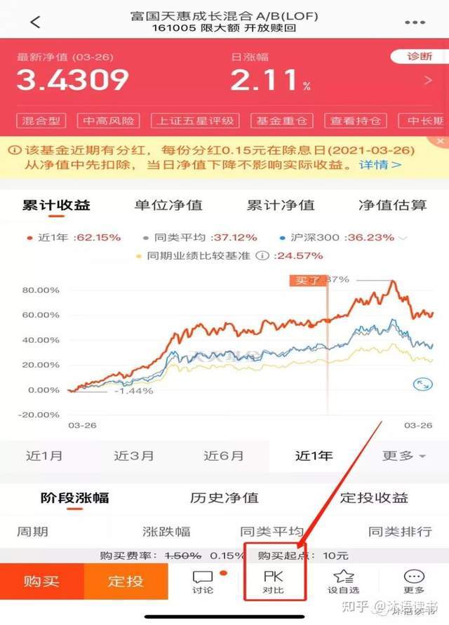 基金干货如何挑选好基金,基金新手怎么买