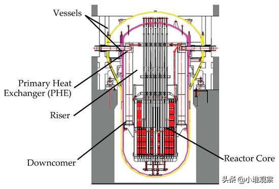 nhr-200灏忓瀷妯″潡鍖栧弽搴斿爢,nhr-200
