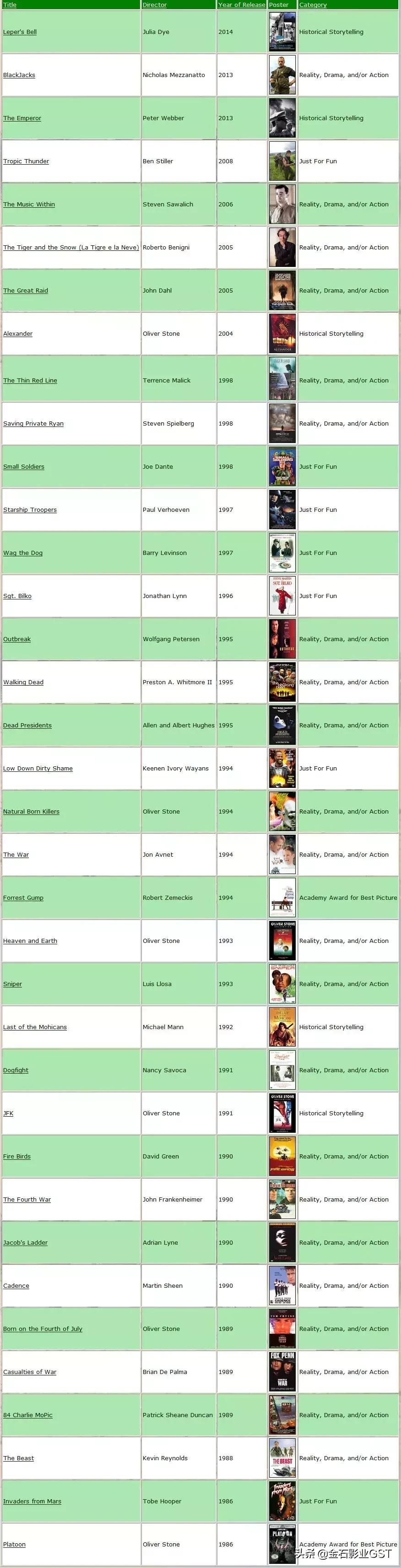 好莱坞顾问,好莱坞经理人日常工作