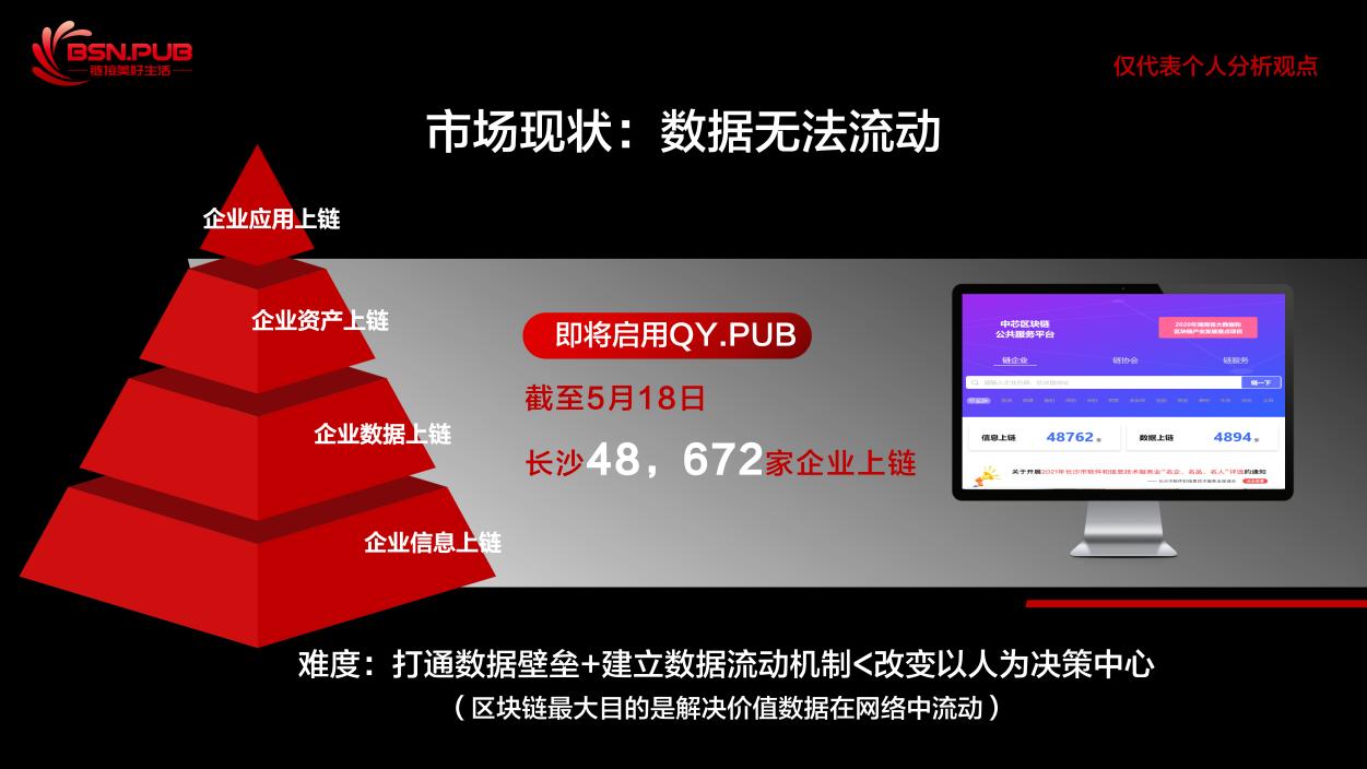 我国区块链发展现状,区块链行业最新分析