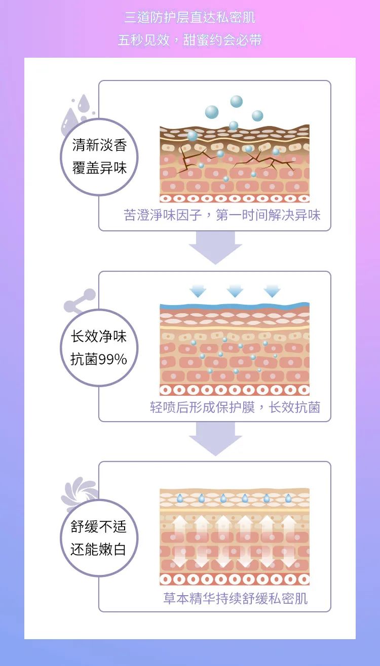 保护秘密花园益生菌,守护秘密花园益生菌