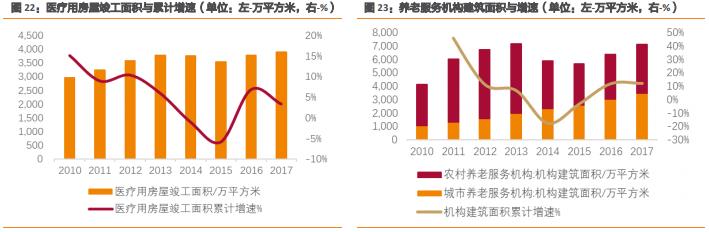 杰恩设计集团,室内设计龙头企业